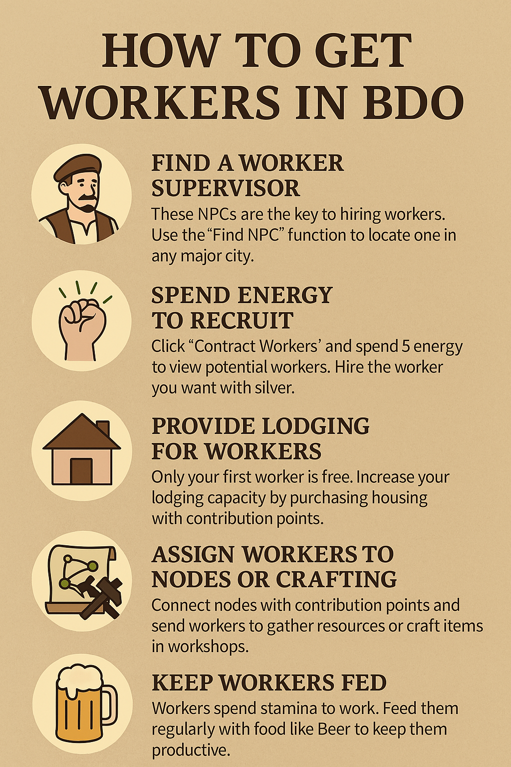 How to Get Workers in Black Desert Online - FragMeta